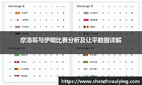 摩洛哥与伊朗比赛分析及让平数据详解