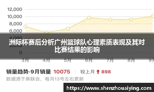 洲际杯赛后分析广州篮球队心理素质表现及其对比赛结果的影响